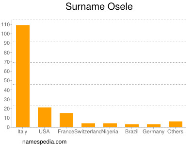 Surname Osele