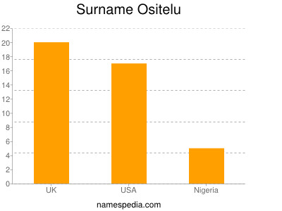 Surname Ositelu