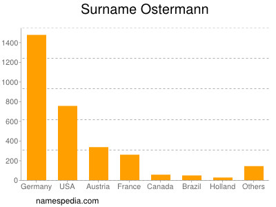 Surname Ostermann