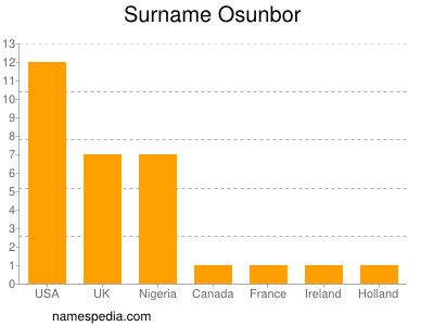 Surname Osunbor