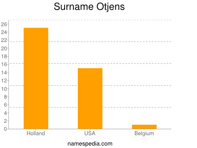 Surname Otjens