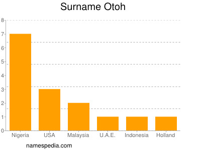 Surname Otoh