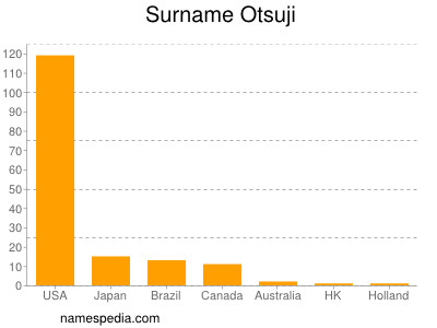 Familiennamen Otsuji