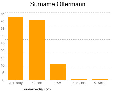 Surname Ottermann