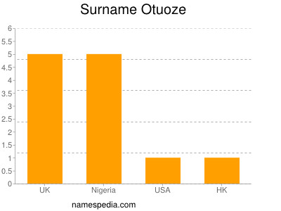 Surname Otuoze