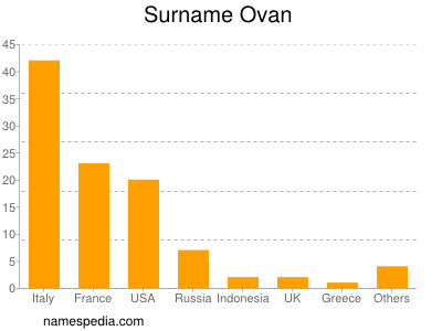 Surname Ovan