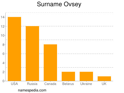 Surname Ovsey
