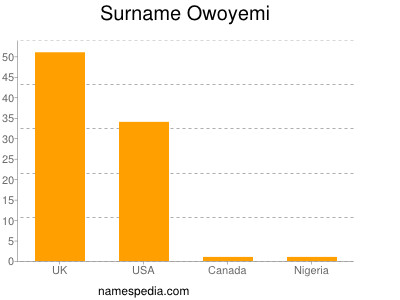 Surname Owoyemi