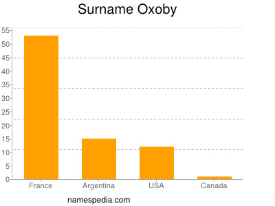 Surname Oxoby