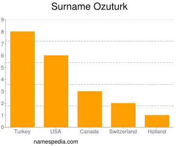 Surname Ozuturk