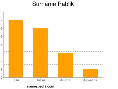Surname Pablik