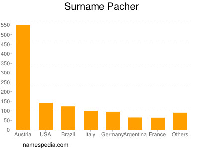 Surname Pacher