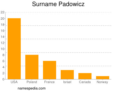 Surname Padowicz