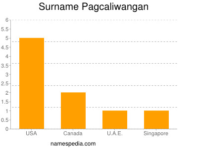 Familiennamen Pagcaliwangan