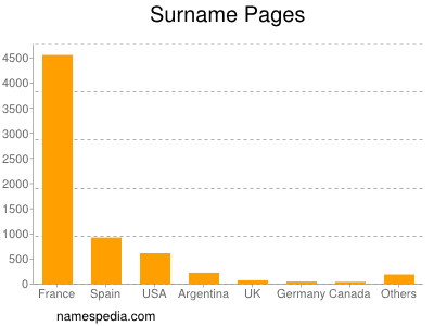 Surname Pages