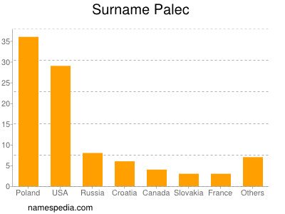 Surname Palec