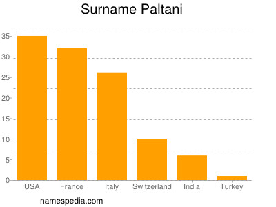Surname Paltani