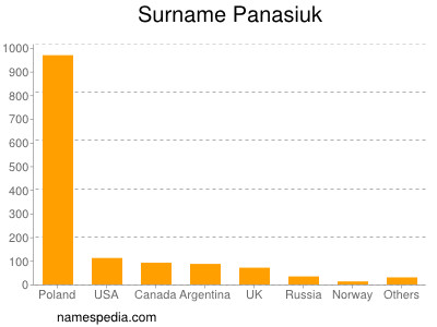 nom Panasiuk