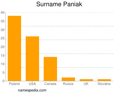 nom Paniak