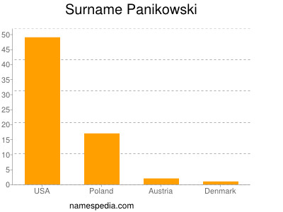 nom Panikowski