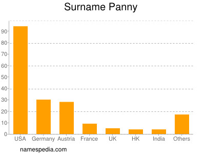 nom Panny