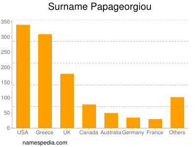 Surname Papageorgiou