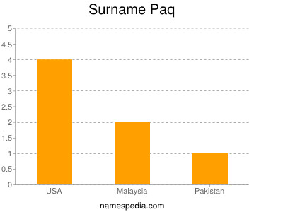 Surname Paq