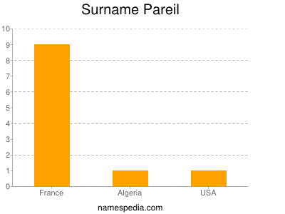 Surname Pareil