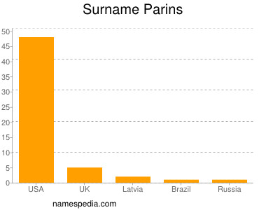 Surname Parins