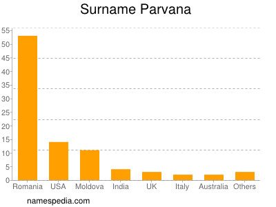 my name is parvana