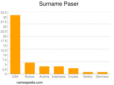 Surname Paser