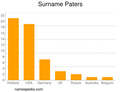 Surname Paters
