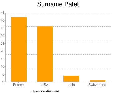 Surname Patet