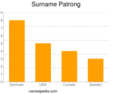 Surname Patrong