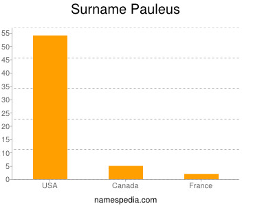 Surname Pauleus