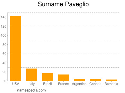 Surname Paveglio