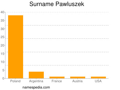 nom Pawluszek