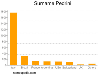 Surname Pedrini