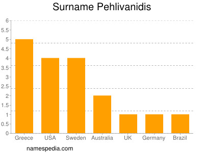 nom Pehlivanidis