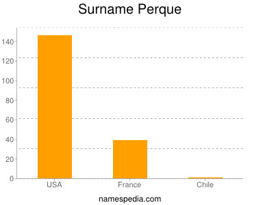 Surname Perque