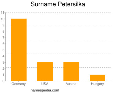Surname Petersilka