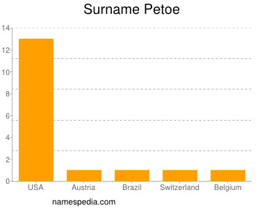 Surname Petoe