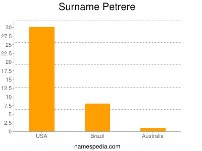 Surname Petrere
