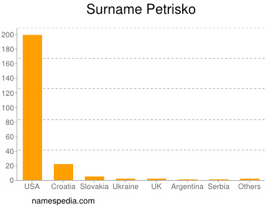 Surname Petrisko