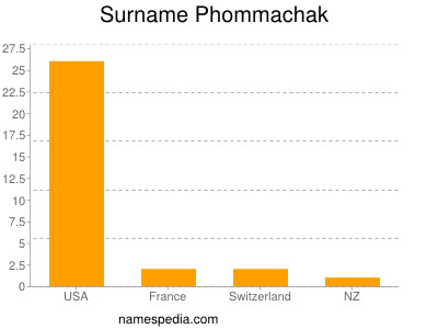 Surname Phommachak