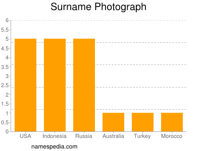 Surname Photograph