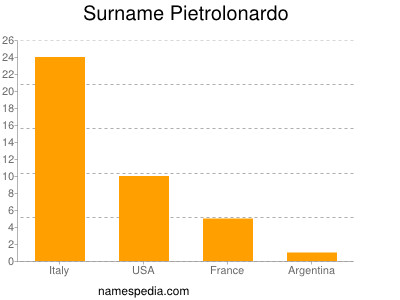 Surname Pietrolonardo