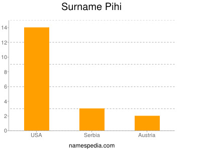 Surname Pihi