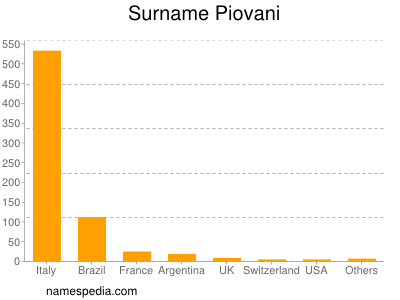 Surname Piovani
