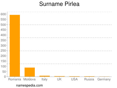 Surname Pirlea